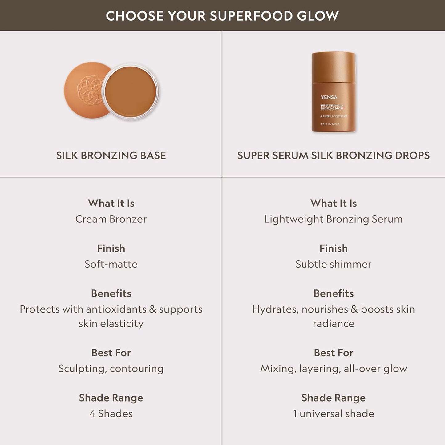 YENSA Golden Radiance Duo - Super Serum Silk Bronzing Drops (1 Fl oz), Skin on Skin BC Foundation Light Medium (1 oz), Buildable SPF 40 Coverage with Subtle Shimmer Glow
