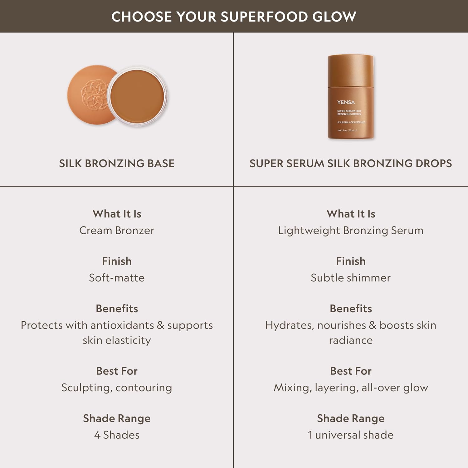 YENSA Golden Radiance Duo - Super Serum Silk Bronzing Drops (1 Fl oz), Skin on Skin BC Foundation Light Medium (1 oz), Buildable SPF 40 Coverage with Subtle Shimmer Glow
